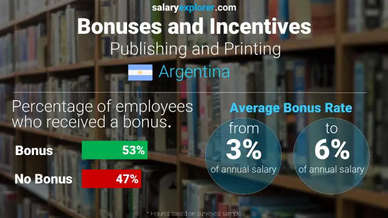 Annual Salary Bonus Rate Argentina Publishing and Printing