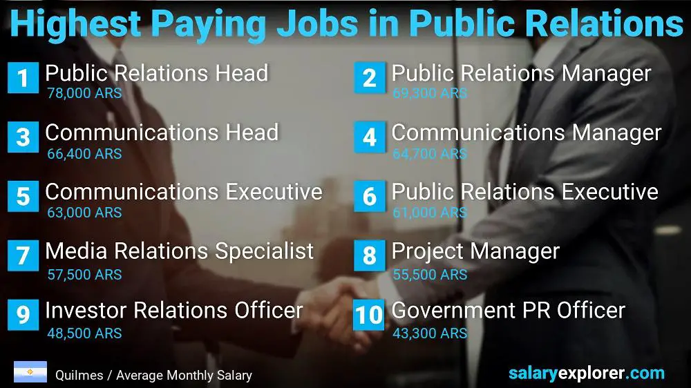 Highest Paying Jobs in Public Relations - Quilmes