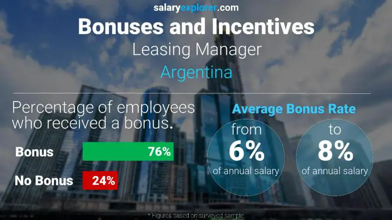 Annual Salary Bonus Rate Argentina Leasing Manager