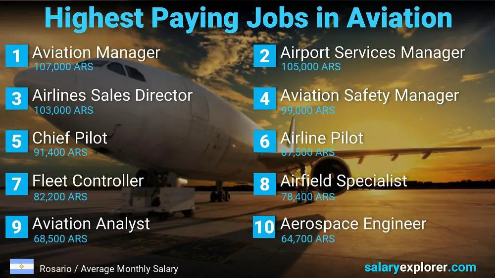 High Paying Jobs in Aviation - Rosario