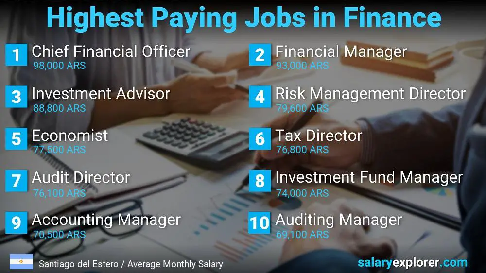 Highest Paying Jobs in Finance and Accounting - Santiago del Estero