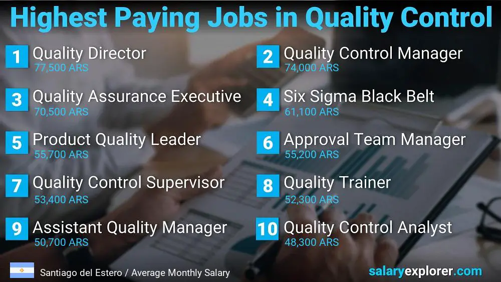 Highest Paying Jobs in Quality Control - Santiago del Estero