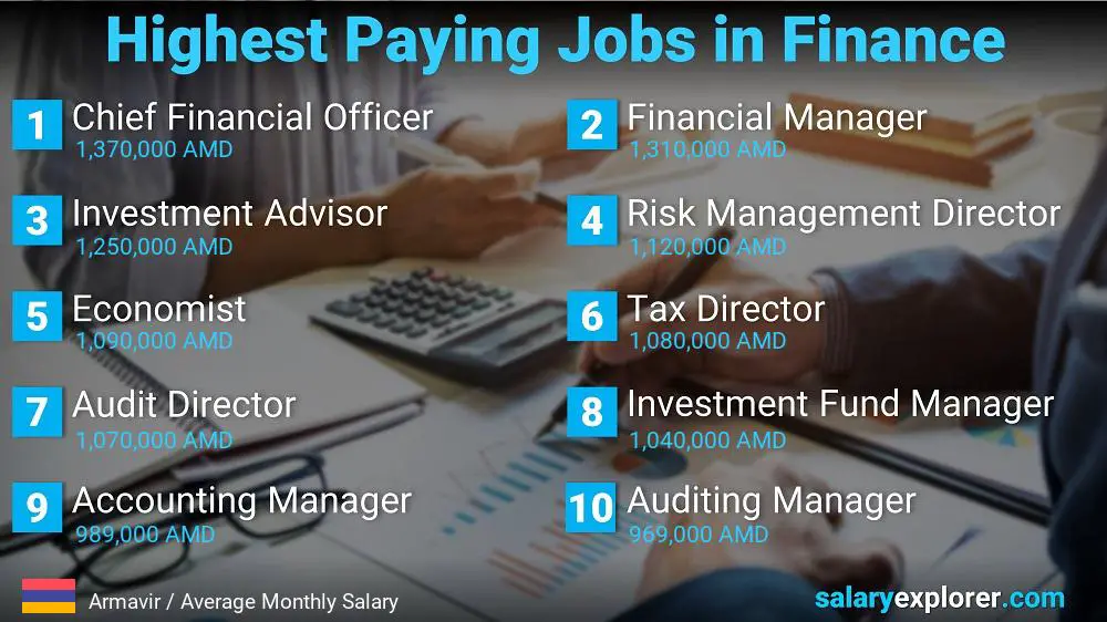 Highest Paying Jobs in Finance and Accounting - Armavir