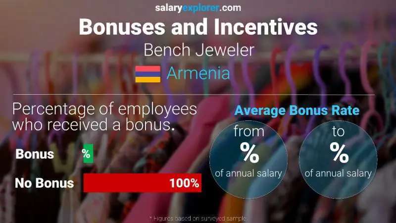 Annual Salary Bonus Rate Armenia Bench Jeweler