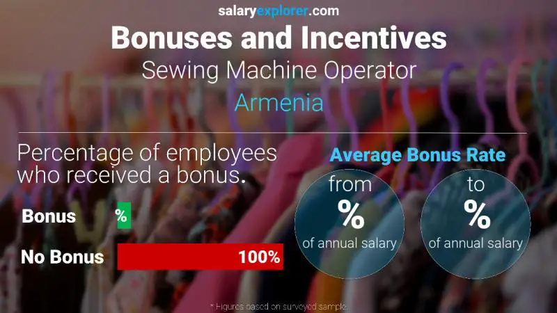 Annual Salary Bonus Rate Armenia Sewing Machine Operator