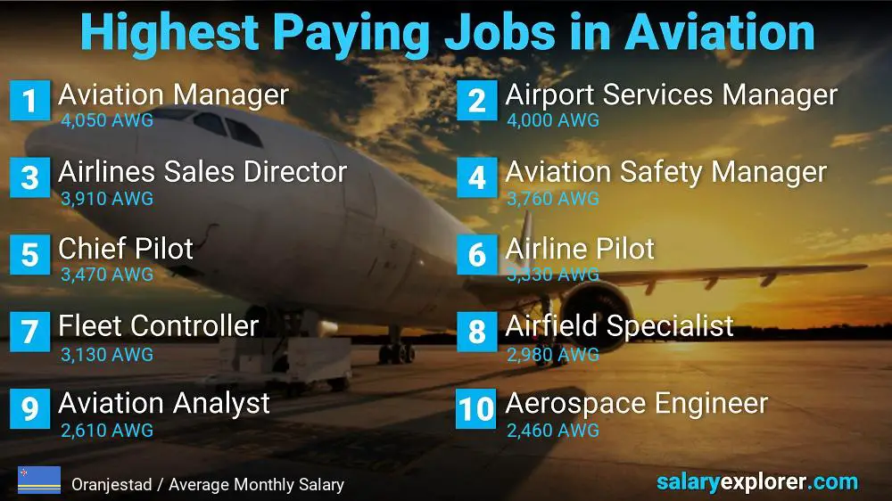 High Paying Jobs in Aviation - Oranjestad