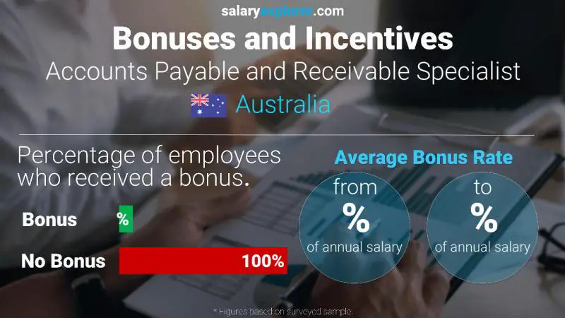 Annual Salary Bonus Rate Australia Accounts Payable and Receivable Specialist