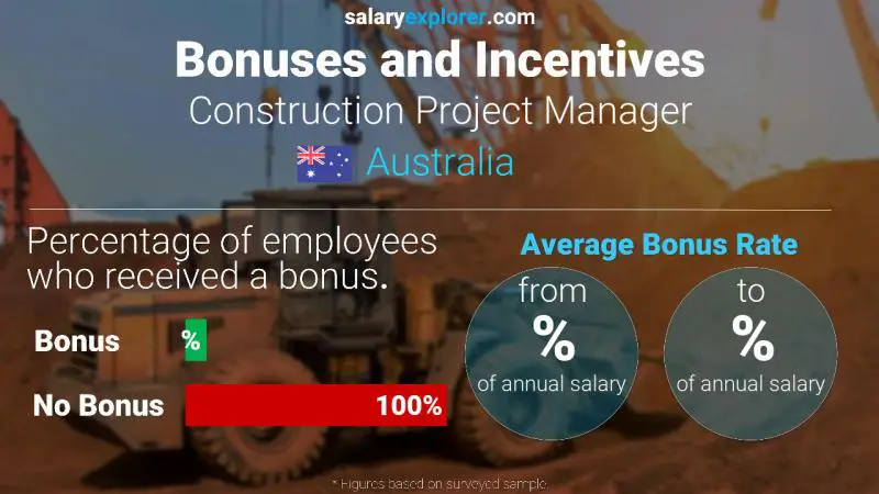 Annual Salary Bonus Rate Australia Construction Project Manager