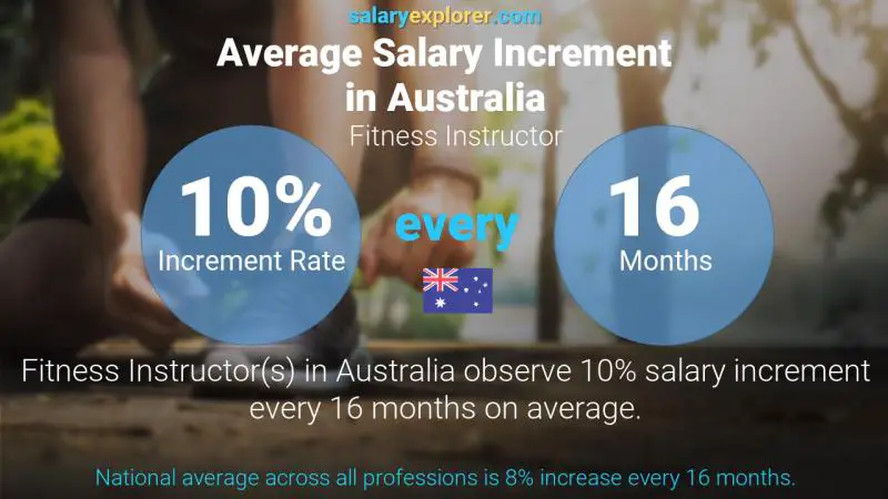 Annual Salary Increment Rate Australia Fitness Instructor