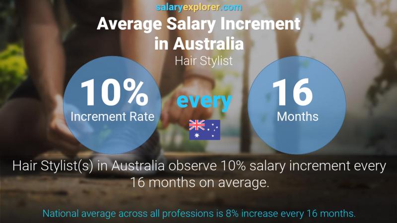 Annual Salary Increment Rate Australia Hair Stylist