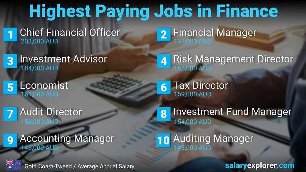 Highest Paying Jobs in Finance and Accounting - Gold Coast-Tweed