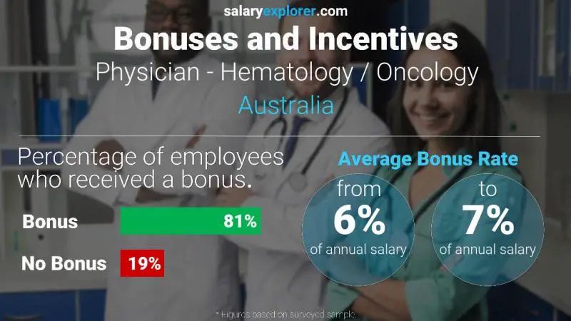 Annual Salary Bonus Rate Australia Physician - Hematology / Oncology