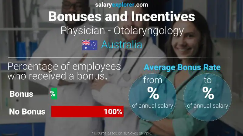 Annual Salary Bonus Rate Australia Physician - Otolaryngology