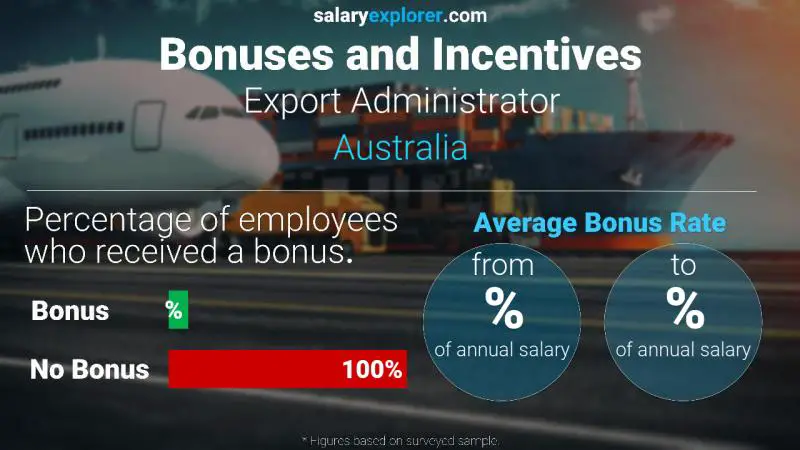 Annual Salary Bonus Rate Australia Export Administrator