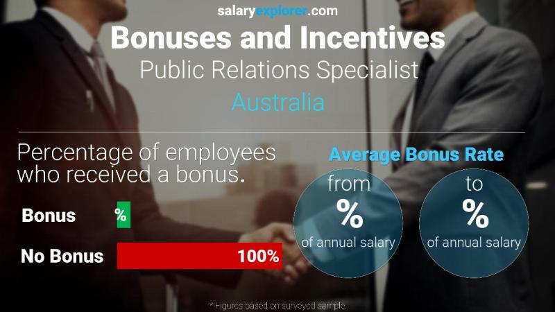 Annual Salary Bonus Rate Australia Public Relations Specialist
