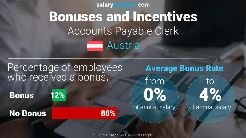 Annual Salary Bonus Rate Austria Accounts Payable Clerk