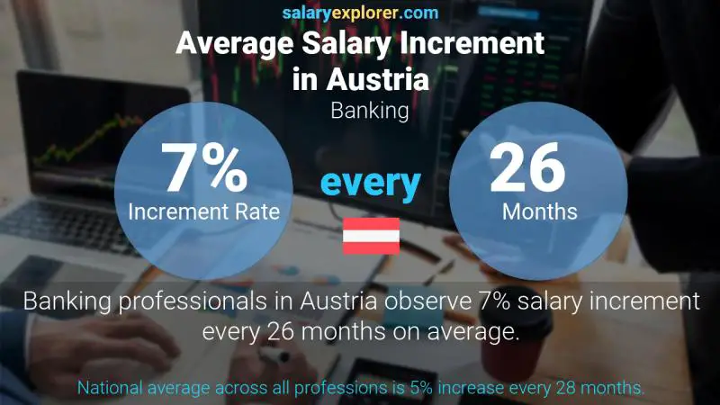 Banking Average Salaries In Austria 2020 The Complete Guide
