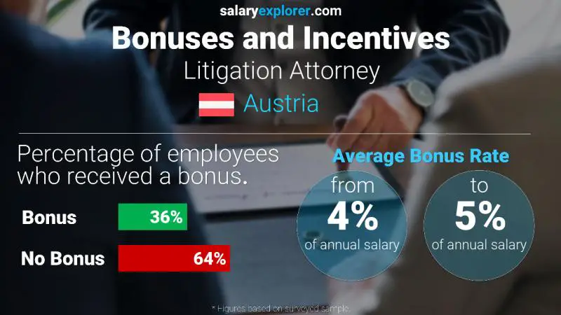 Annual Salary Bonus Rate Austria Litigation Attorney