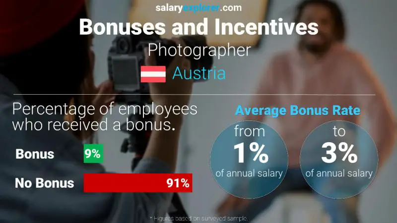 Annual Salary Bonus Rate Austria Photographer