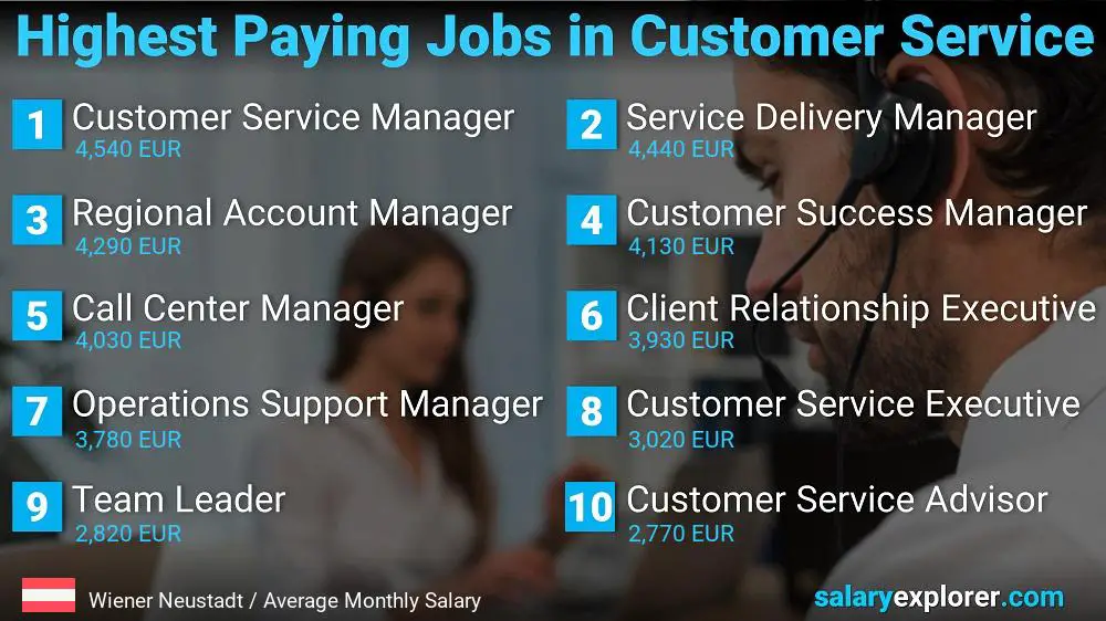 Highest Paying Careers in Customer Service - Wiener Neustadt