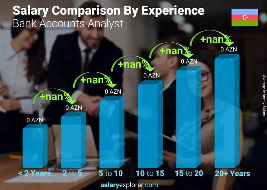 Salary comparison by years of experience monthly Azerbaijan Bank Accounts Analyst