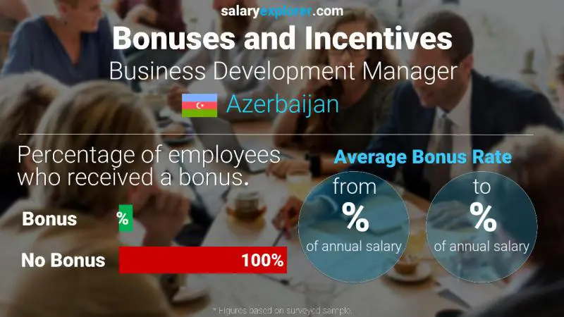 Annual Salary Bonus Rate Azerbaijan Business Development Manager