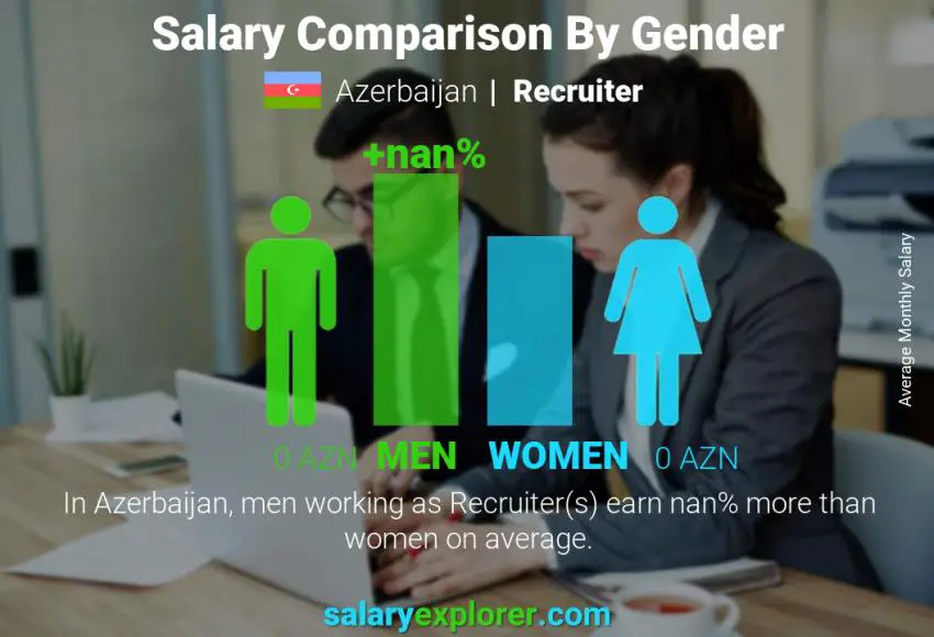 Salary comparison by gender Azerbaijan Recruiter monthly