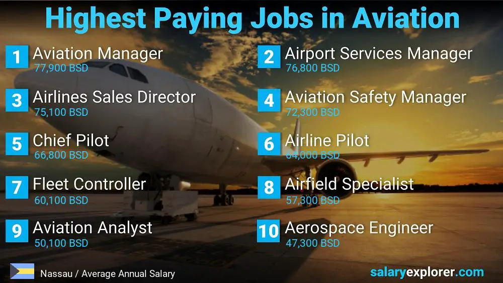 High Paying Jobs in Aviation - Nassau