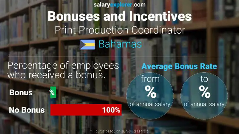 Annual Salary Bonus Rate Bahamas Print Production Coordinator