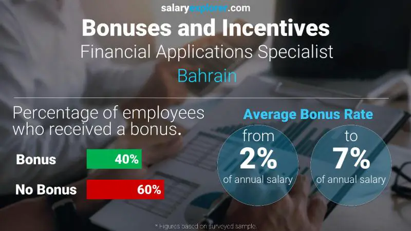 Annual Salary Bonus Rate Bahrain Financial Applications Specialist