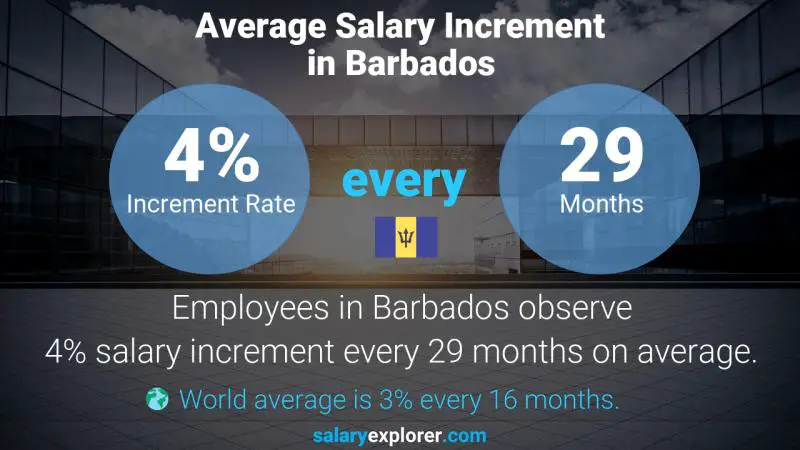 Annual Salary Increment Rate Barbados Civil Engineer