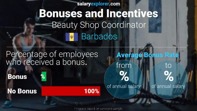 Annual Salary Bonus Rate Barbados Beauty Shop Coordinator