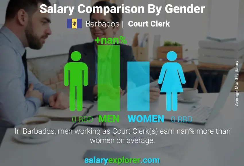 Salary comparison by gender Barbados Court Clerk monthly