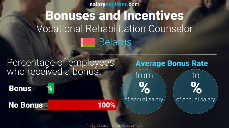Annual Salary Bonus Rate Belarus Vocational Rehabilitation Counselor