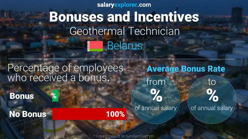 Annual Salary Bonus Rate Belarus Geothermal Technician