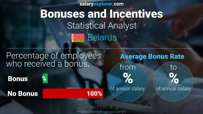 Annual Salary Bonus Rate Belarus Statistical Analyst