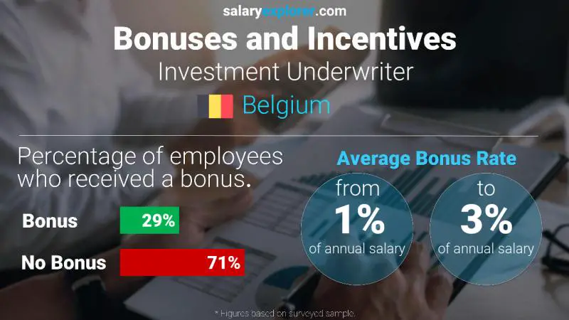 Annual Salary Bonus Rate Belgium Investment Underwriter