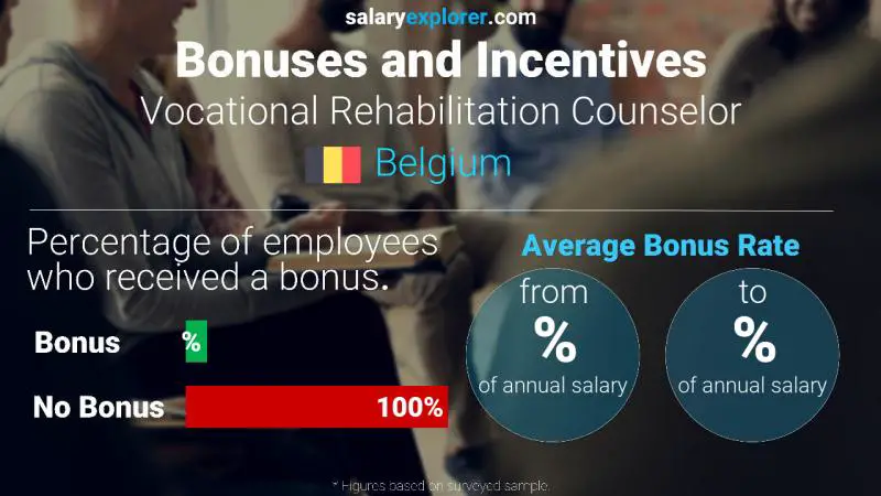 Annual Salary Bonus Rate Belgium Vocational Rehabilitation Counselor