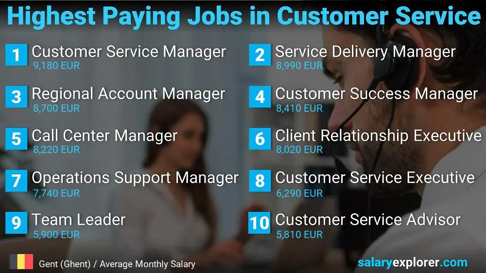 Highest Paying Careers in Customer Service - Gent (Ghent)