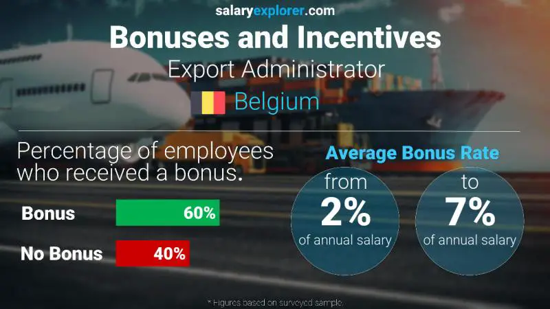 Annual Salary Bonus Rate Belgium Export Administrator