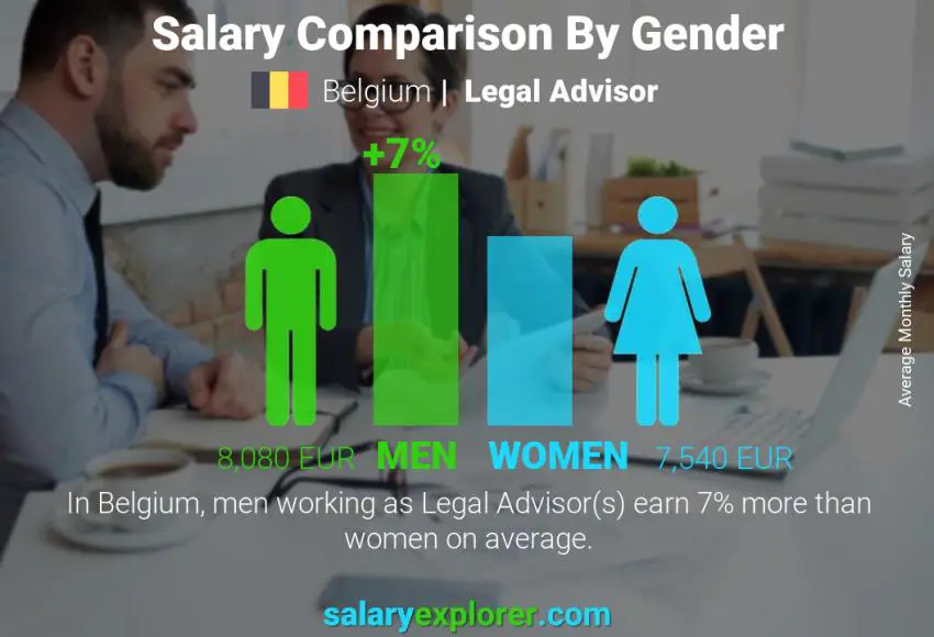 Salary comparison by gender Belgium Legal Advisor monthly