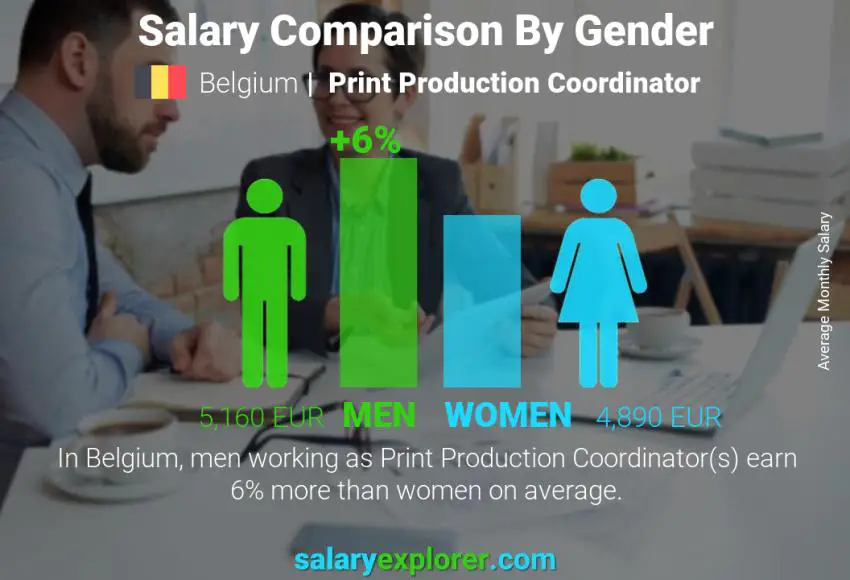 Salary comparison by gender Belgium Print Production Coordinator monthly