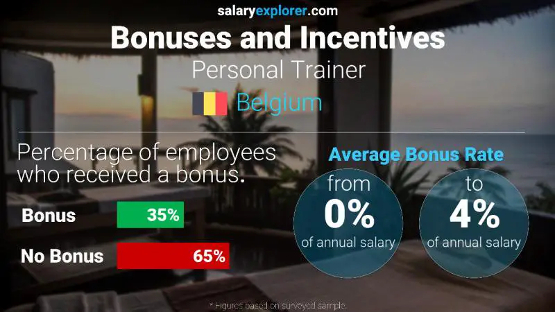 Annual Salary Bonus Rate Belgium Personal Trainer