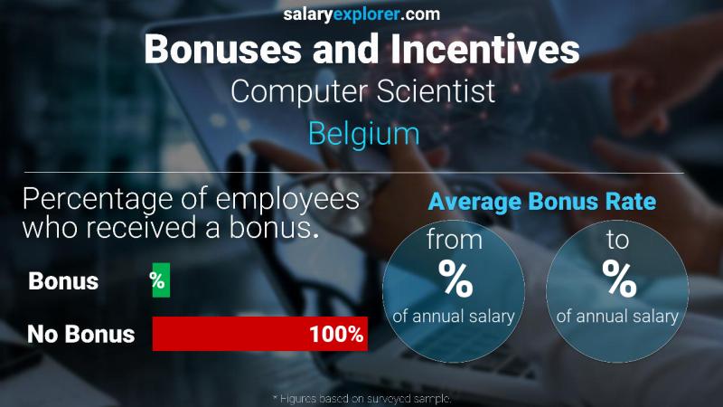 Annual Salary Bonus Rate Belgium Computer Scientist
