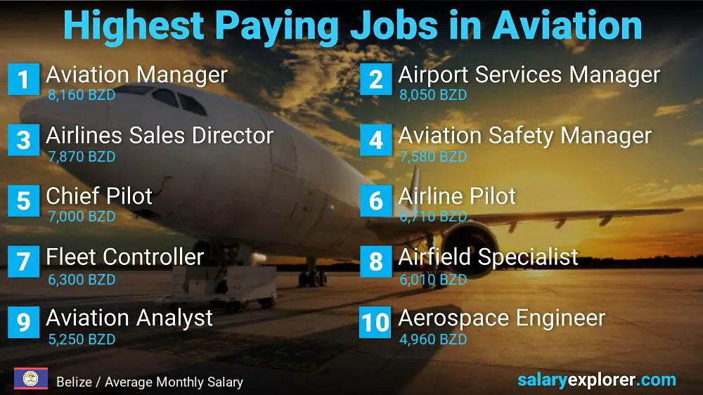 High Paying Jobs in Aviation - Belize