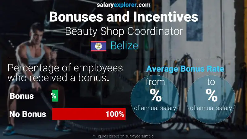 Annual Salary Bonus Rate Belize Beauty Shop Coordinator