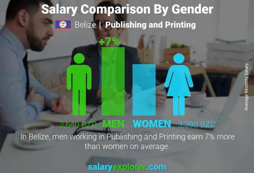 Salary comparison by gender Belize Publishing and Printing monthly