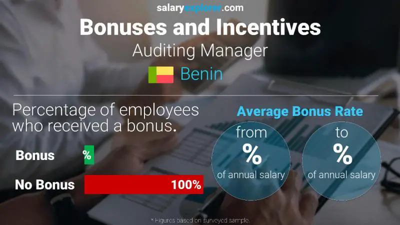 Annual Salary Bonus Rate Benin Auditing Manager
