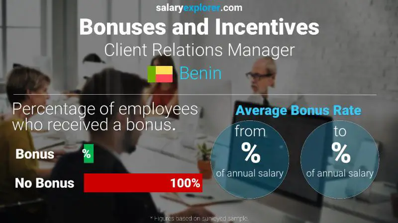Annual Salary Bonus Rate Benin Client Relations Manager