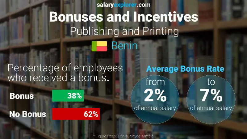 Annual Salary Bonus Rate Benin Publishing and Printing